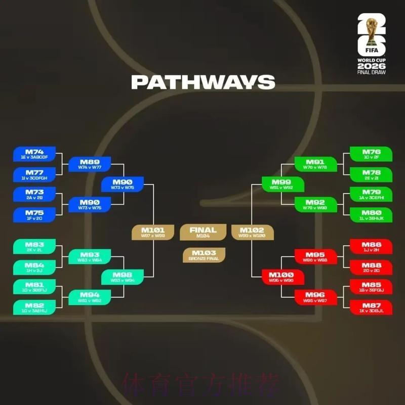 2026世界杯美加墨分析 2026世界杯美加墨分析